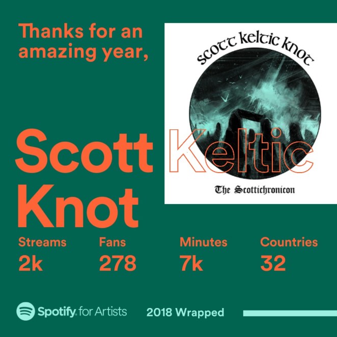 MySpotifyWrapped2018